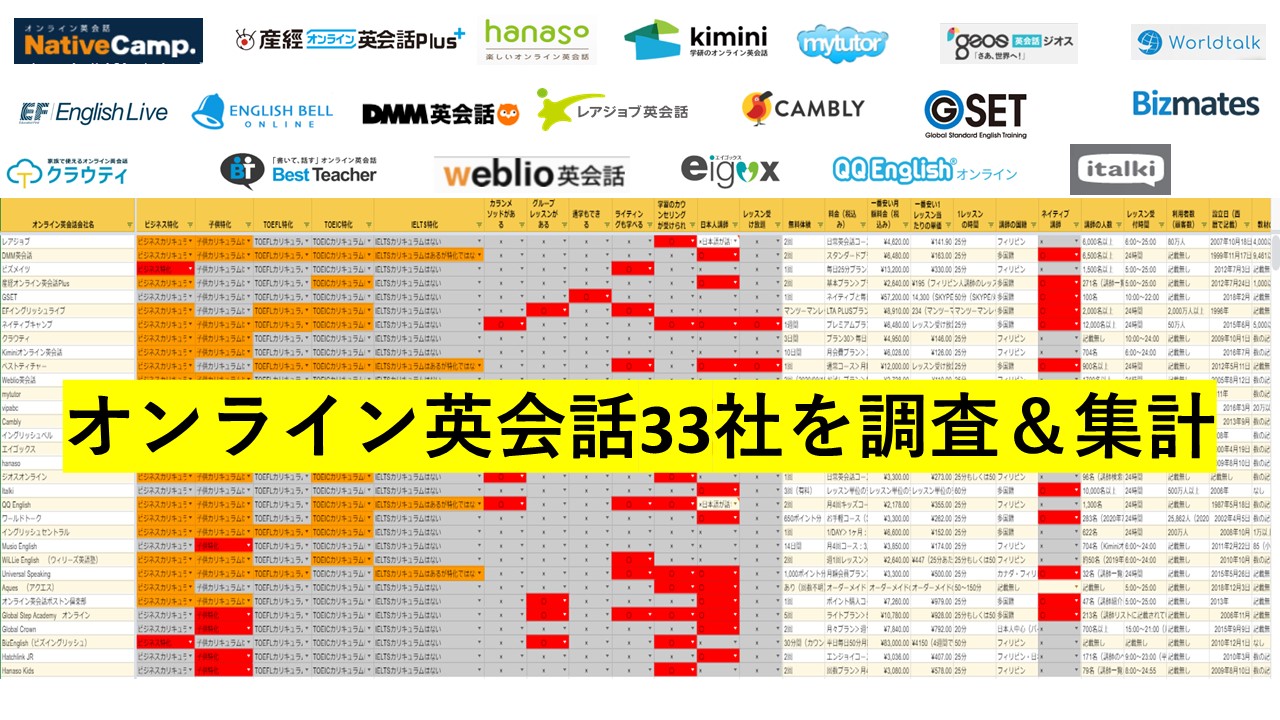 33社比較 目的別おすすめできる厳選したオンライン英会話を紹介 英語学習ひろば